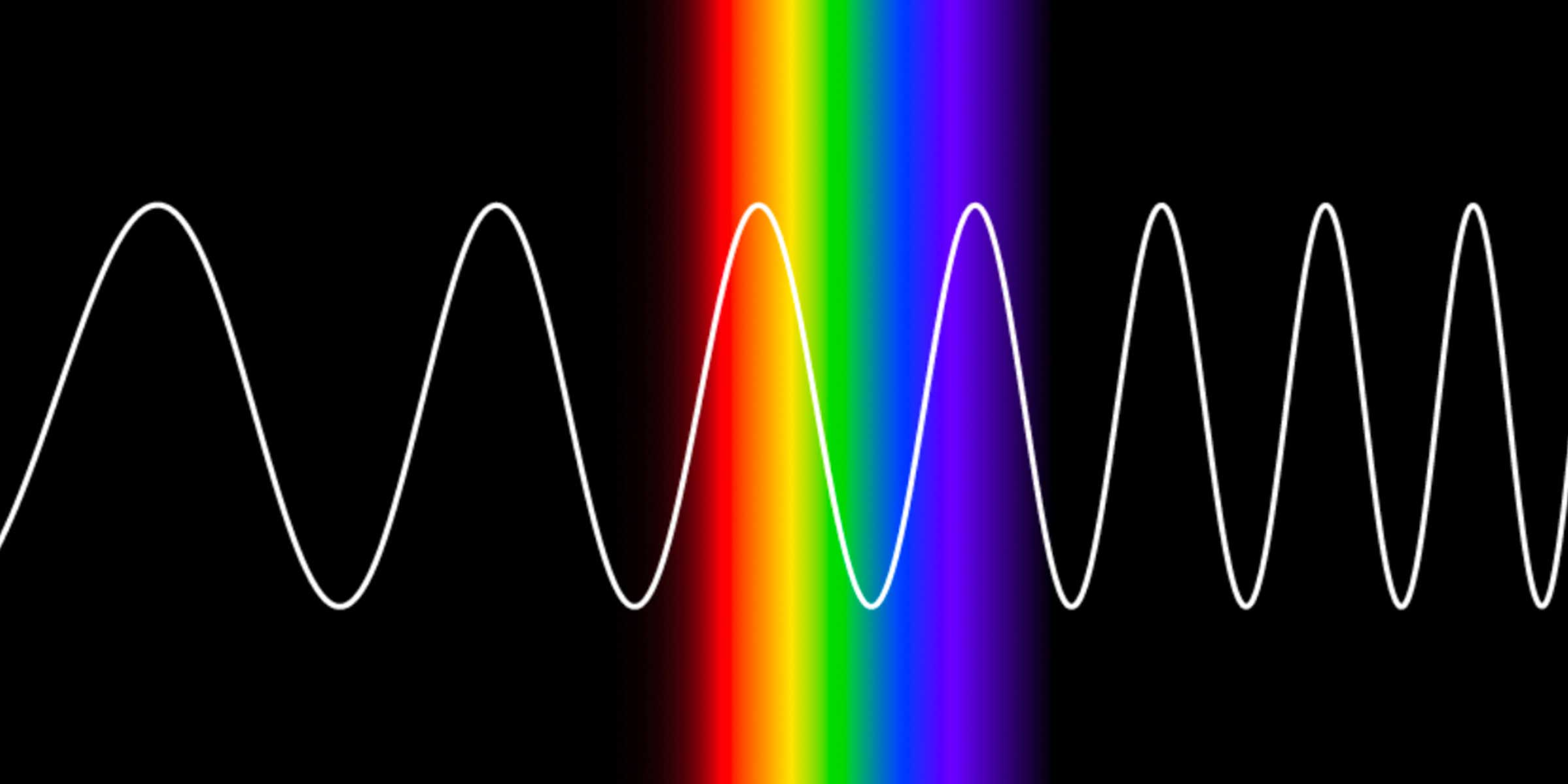 Spectrum: Continuity of Clothing